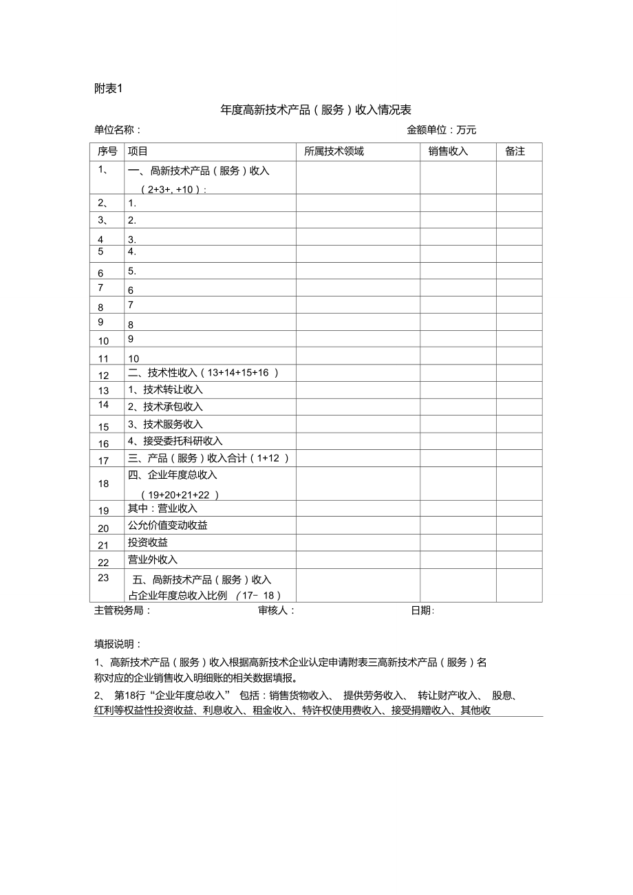 高新技术企业认定中的技术服务收入构成与填报要点