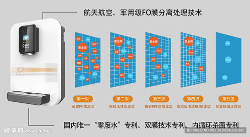净水器净化过程演示图设计与PSD分层素材服务